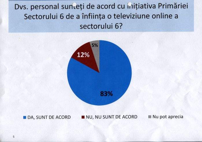 Am fost la dezbaterea despre televiziunea on line a Primăriei Sector 6. Da, e o prostie, dar se va face