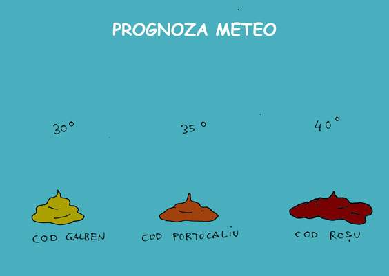 Prognoza meteo