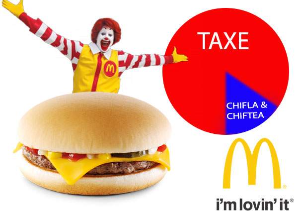 Adevărata otravă din mâncare! Un burger de la McDonald’s conține peste 70% taxe