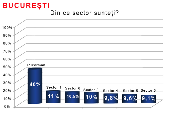 exit poll bucuresti.jpg