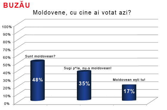 exit poll buzau.jpg