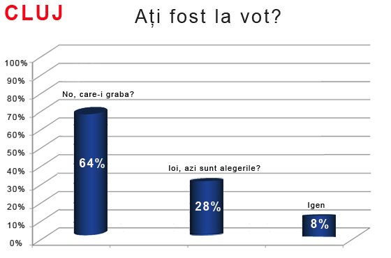 exit poll cluj.jpg