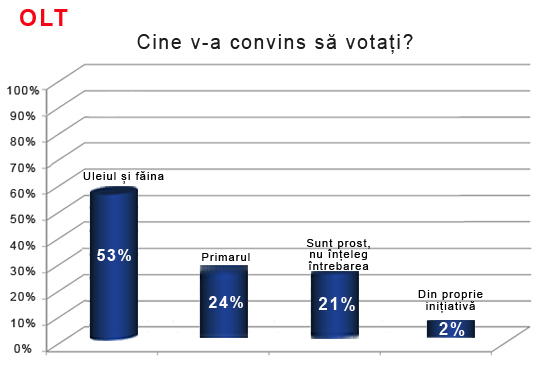 exit poll olt.jpg