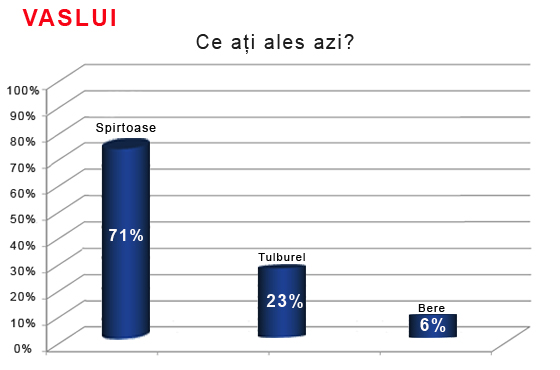 exit poll vaslui.jpg