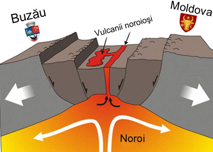 Veşti bune pentru buzoieni: Mişcarea plăcilor tectonice îi va separa de Moldova în 2 milioane de ani