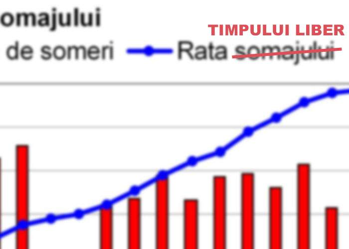 Fiindcă sună rău, “rata şomajului” va fi înlocuită în rapoartele oficiale cu “rata timpului liber”