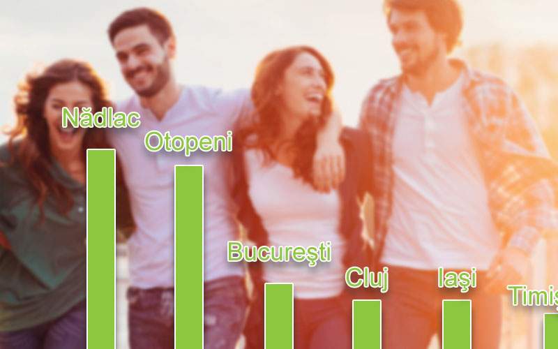 Studiu: Nădlac, oraşul din România care atrage cei mai mulţi tineri