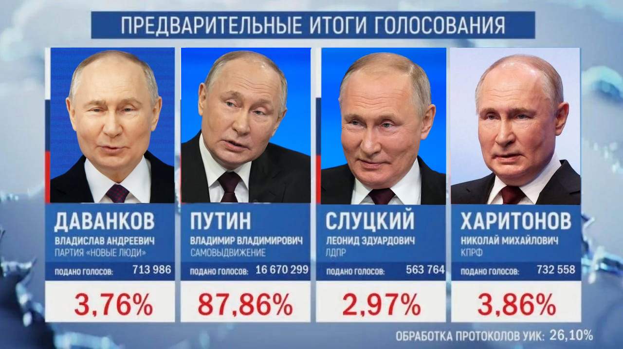 Rezultate preliminare Rusia: Putin și trei dintre sosiile lui, pe primele patru locuri